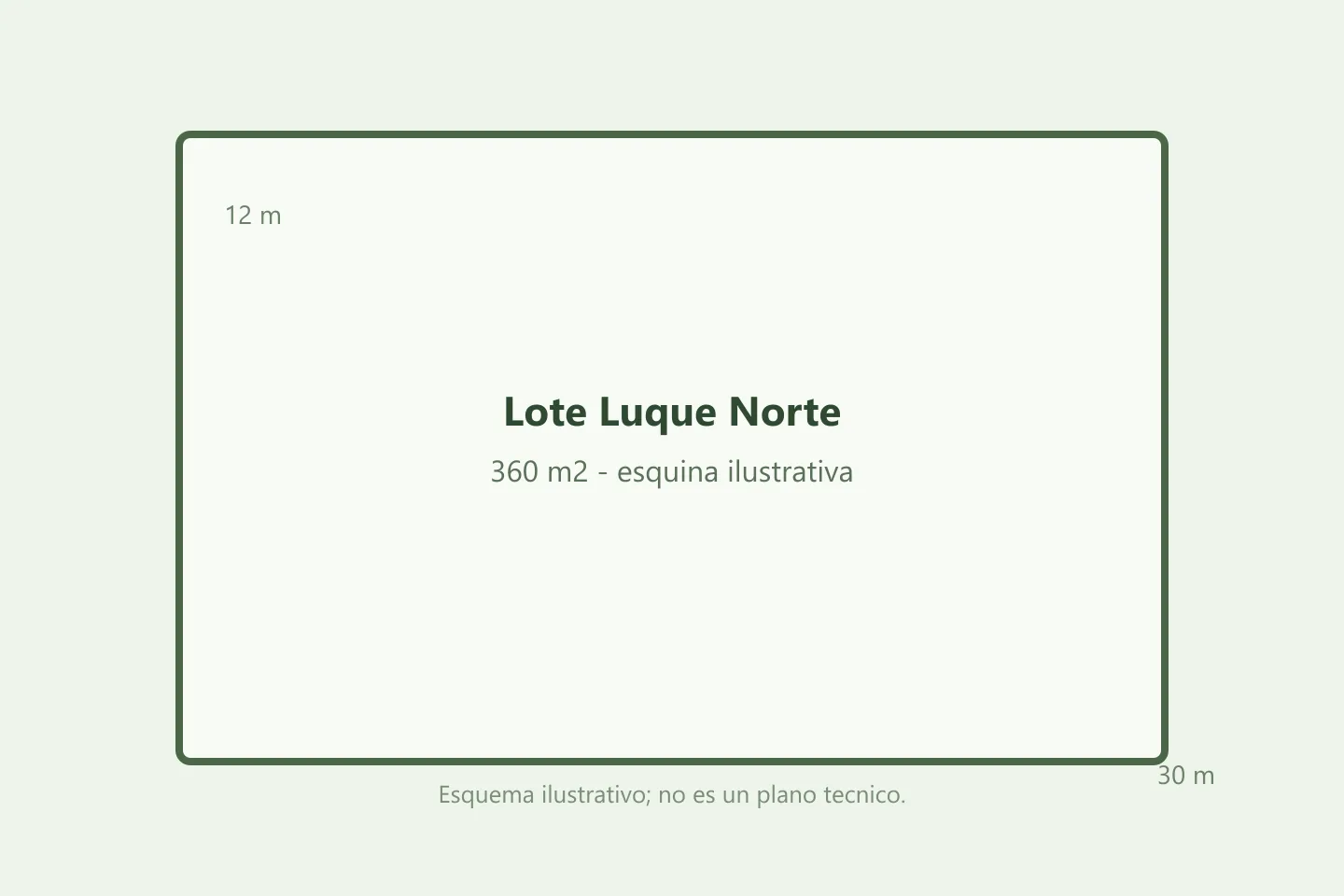 Esquema ilustrativo del lote Luque Norte