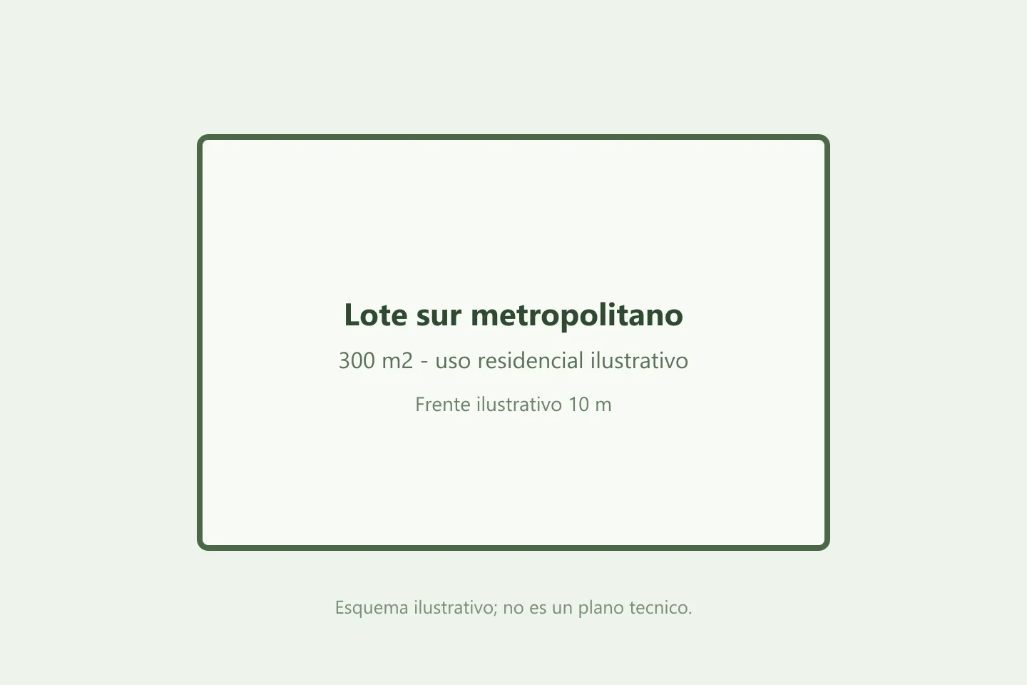Esquema ilustrativo del lote sur metropolitano