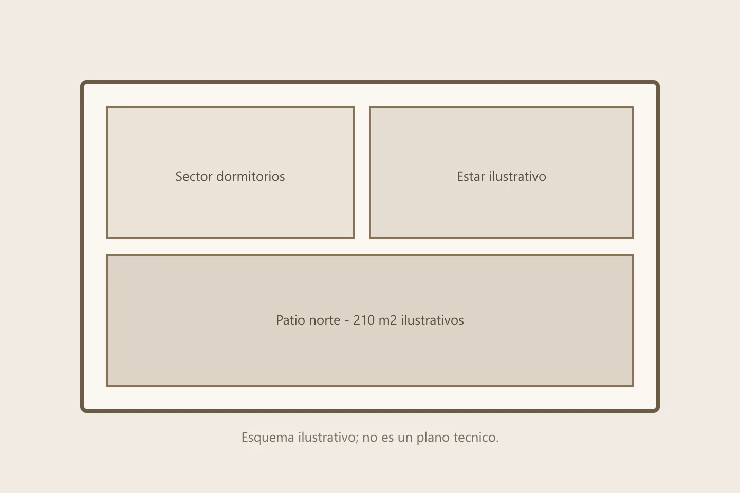 Esquema ilustrativo de unidad Patio Norte