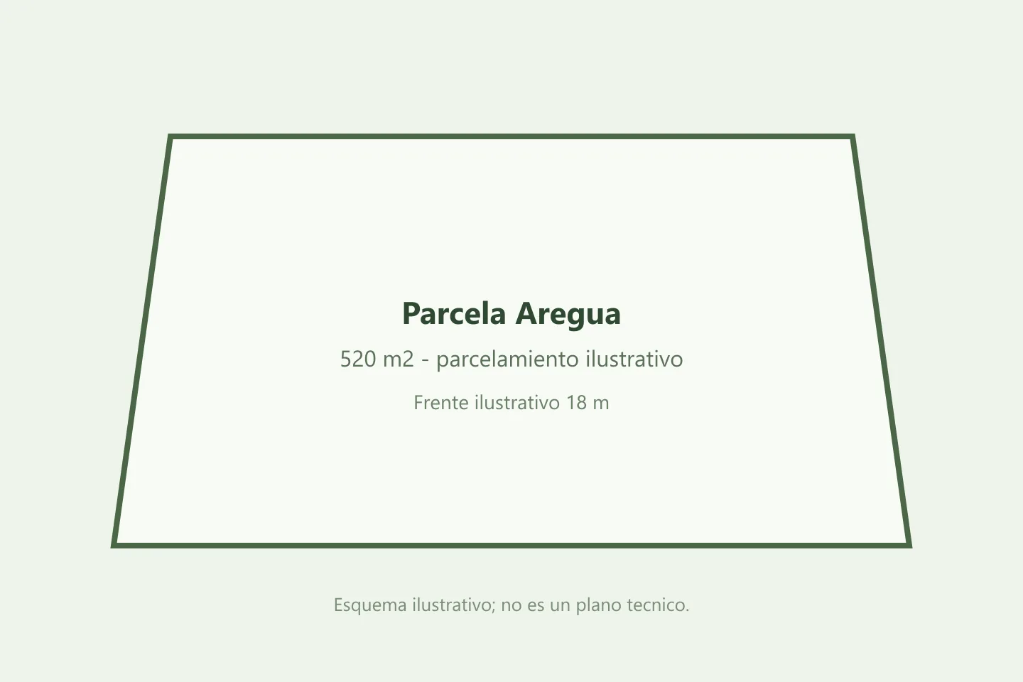 Esquema ilustrativo de la parcela Areguá