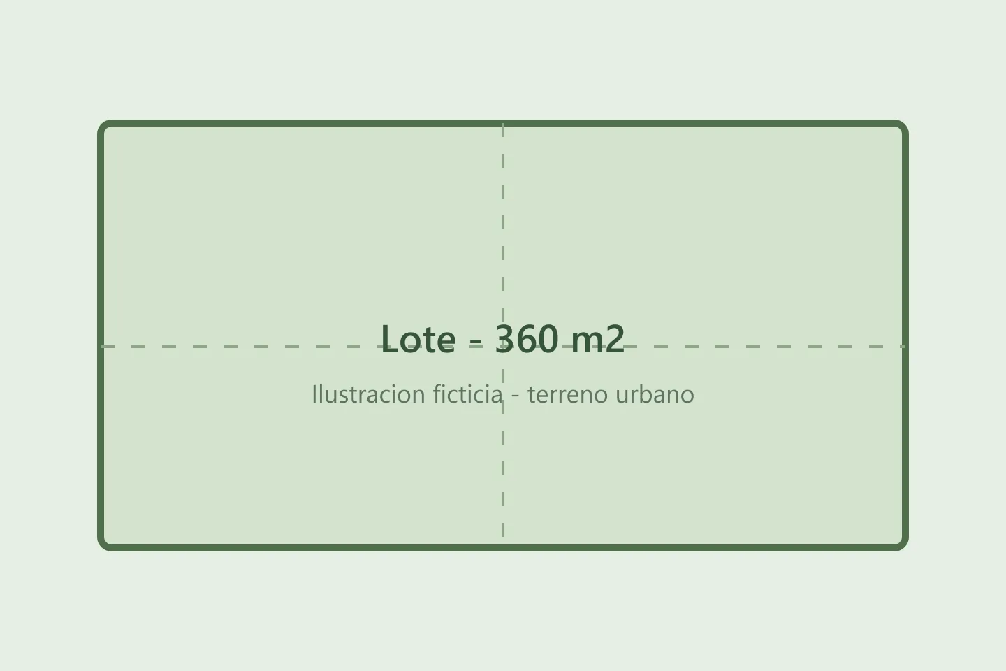 Ilustración ficticia de lote urbano en Luque