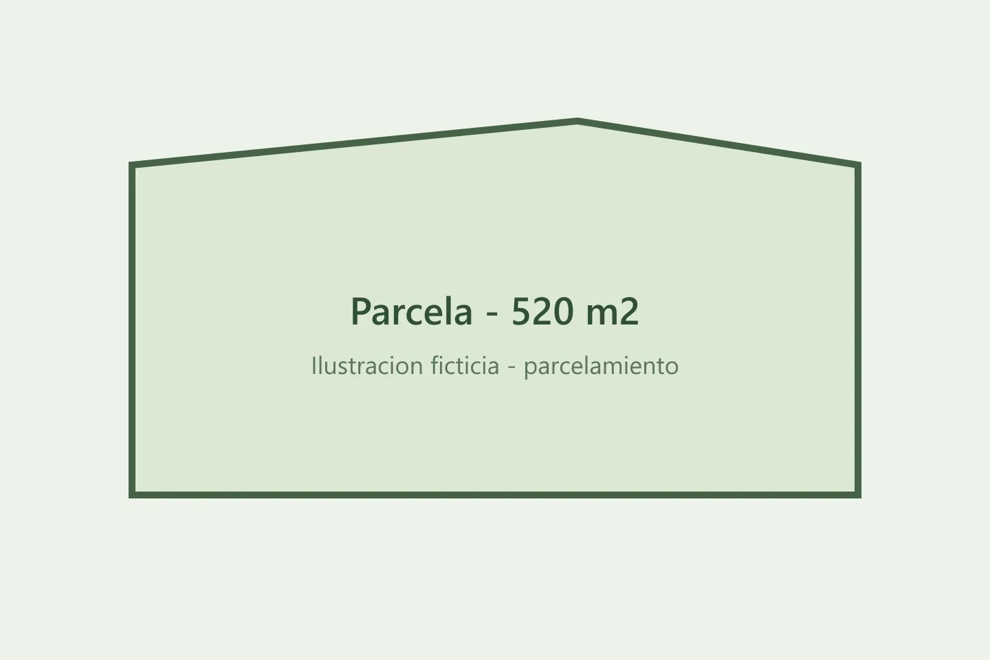 Ilustración ficticia de parcela en Areguá